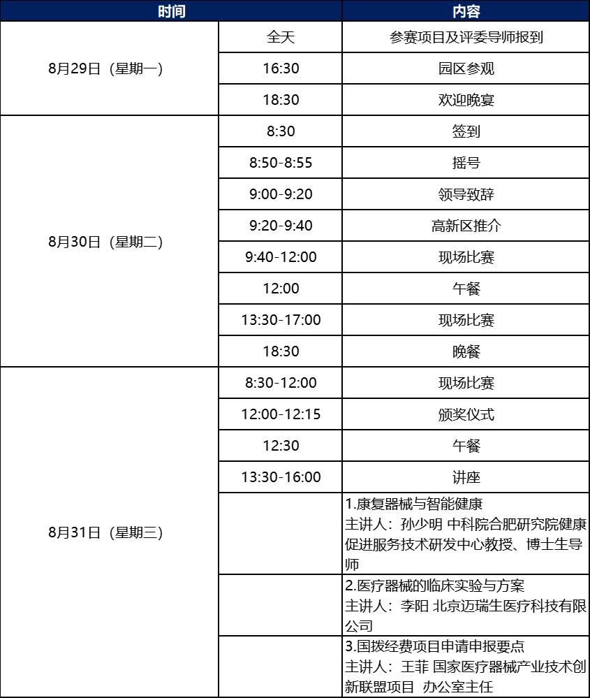 科创中国丨第五届中国17C.COM一起草入口创业大赛康复器械类别赛暨2022年青岛高新区蓝贝国际创新创业大赛医疗器械专业赛即将鸣锣开赛！